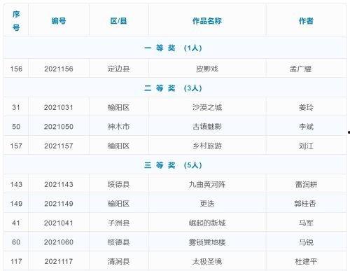 榆林爆料短视频,揭秘当地民生热点事件 第2张 榆林爆料短视频,揭秘当地民生热点事件 第2张
